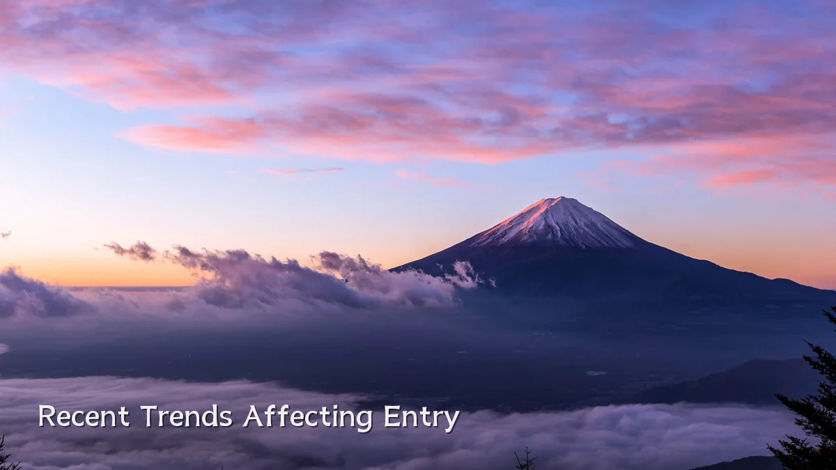 Recent Trends Affecting Entry